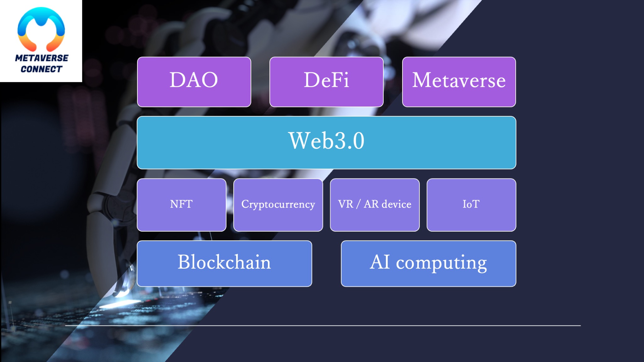 Web3 Technical Structure