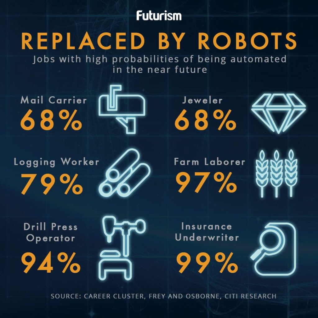 Job replaced by robots