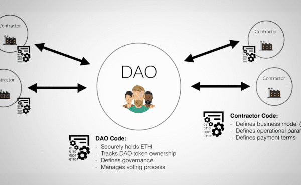 Decentralized Autonomous organizations