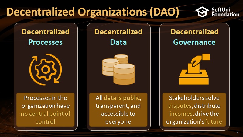 Decentralized Organizations (DAO)