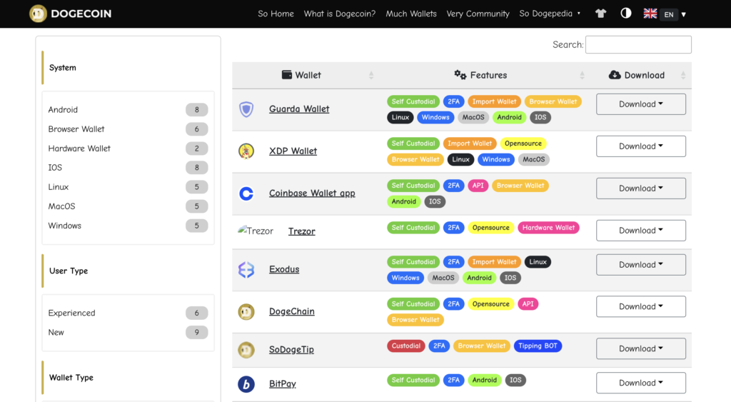 An article tells you about Dogecoin