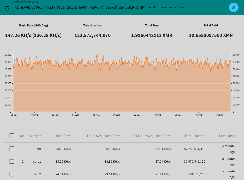 Start Mining Monero (XMR)