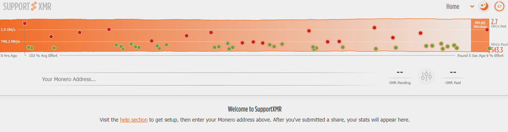 Start Mining Monero (XMR)