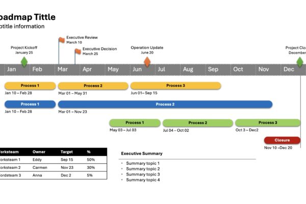 Powerful Project Timeline Template in PowerPoint | Free Download