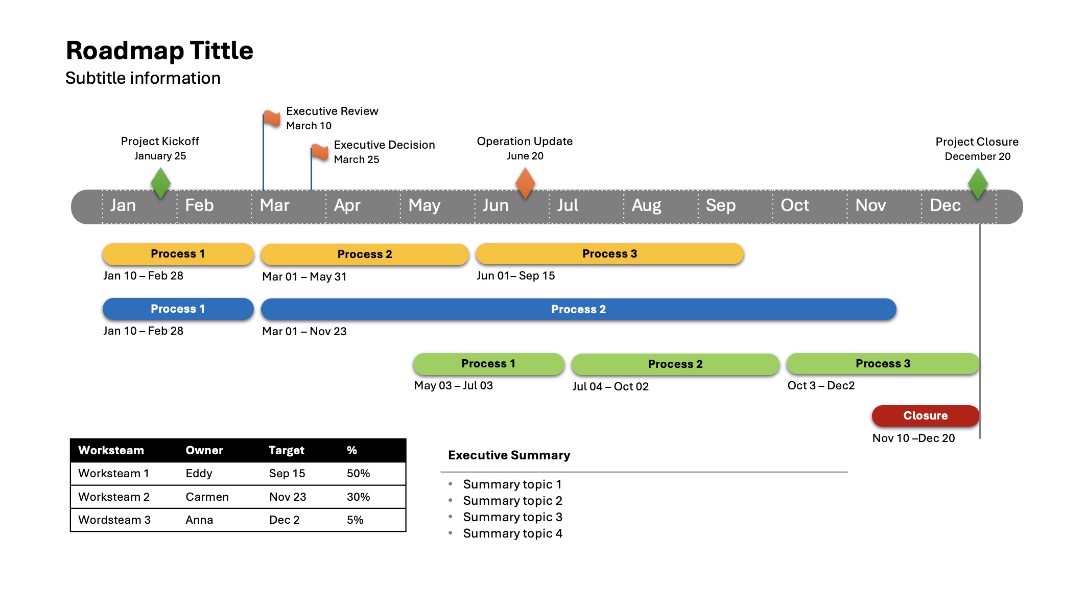 Powerful Project Timeline Template in PowerPoint | Free Download