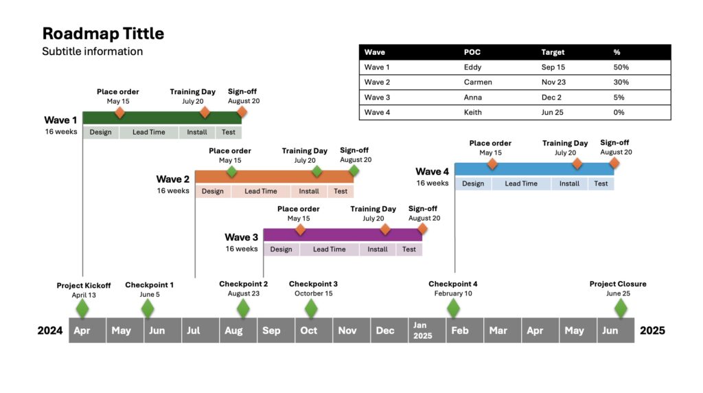 Powerful Project Timeline Template in PowerPoint