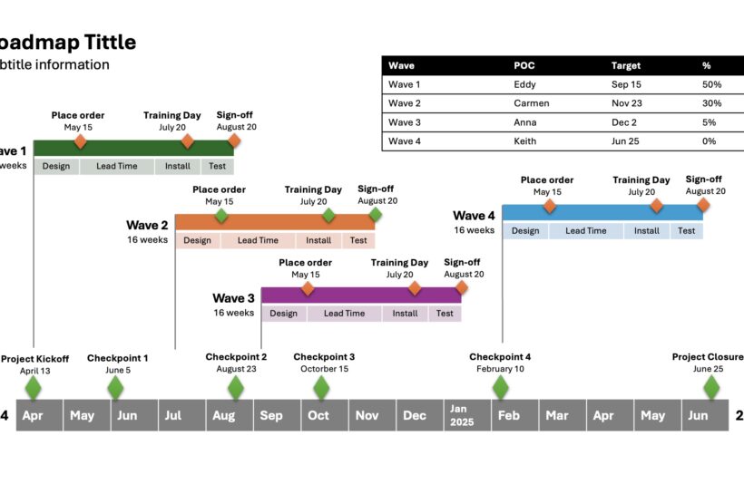 Powerful Project Timeline Template in PowerPoint | Free Download