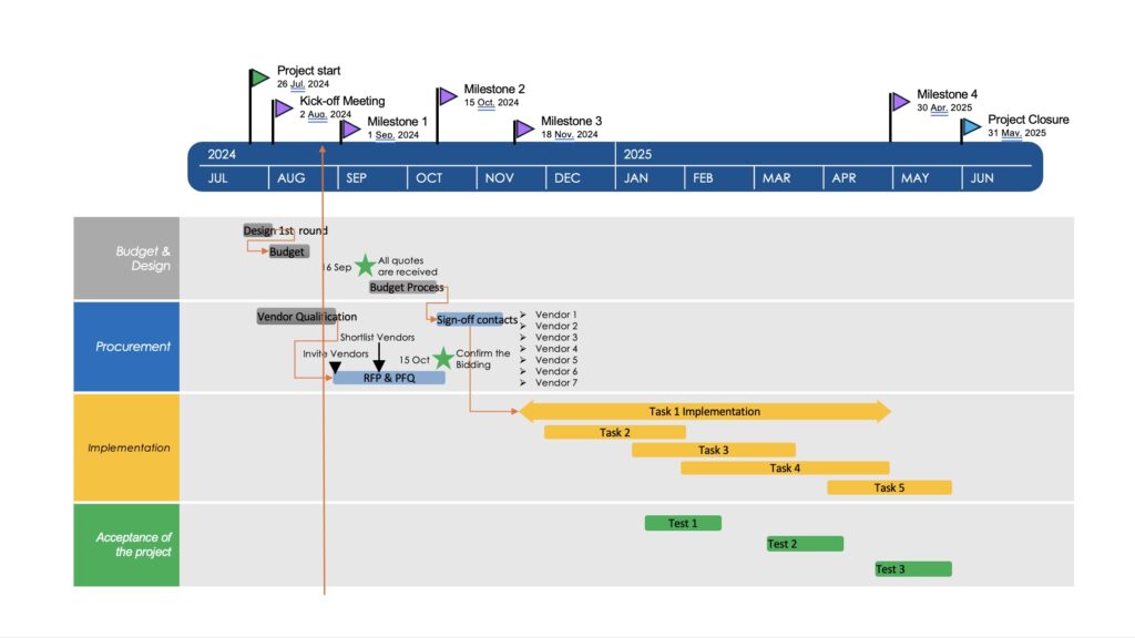 Powerful Project Timeline Template in PowerPoint | Free Download